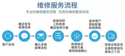 網(wǎng)度通信推出高端機(jī)房設(shè)備維修服務(wù) 提升資源利用效率，賦能企業(yè)降本增效