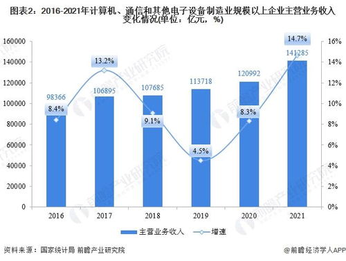 2021年A股計(jì)算機(jī)、通信及其他電子設(shè)備制造業(yè)IPO回顧與2022年展望 前瞻產(chǎn)業(yè)研究院助力13家行業(yè)企業(yè)成功上市，聚焦國內(nèi)通信設(shè)施服務(wù)業(yè)務(wù)