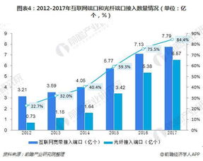電信運(yùn)營商提速降費(fèi) 助推通信設(shè)施服務(wù)業(yè)務(wù)快速發(fā)展