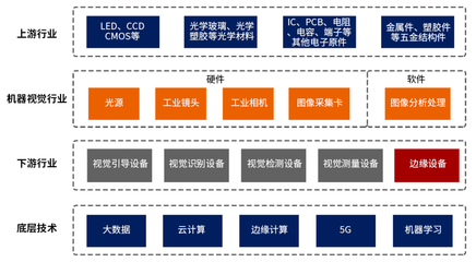 國內(nèi)通信設(shè)施服務(wù)業(yè)務(wù)迎來發(fā)展新機(jī)遇，政策與技術(shù)雙輪驅(qū)動產(chǎn)業(yè)升級
